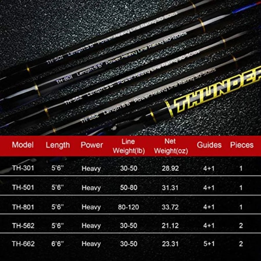 Saltwater Fishing Trolling Rod 1 Piece 2 Piece Heavy Roller Rod for Big Game Conventional Boat Fishing with Roller Guid