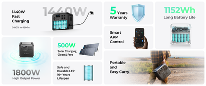 【Brand New Warranty 5 Years】BLUETTI AC180 Solar Portable Power Station 1800W 1152Wh Solar Generator for Camping Off-grid Power