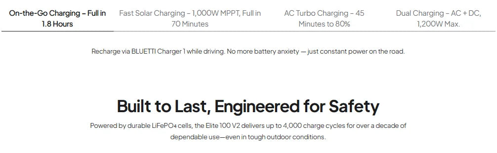 BLUETTI Elite 100 V2 Portable Power Station 1800W 1024Wh Solar Generator Emergency Backup