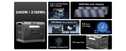 SOLARPLAY Q2501 Portable Power Station 2160WH LiFePO4 Battery with 2400W (4800W Peak) AC Output Solar Generator