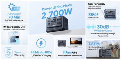 BLUETTI Elite 100 V2 Portable Power Station 1800W 1024Wh Solar Generator Emergency Backup