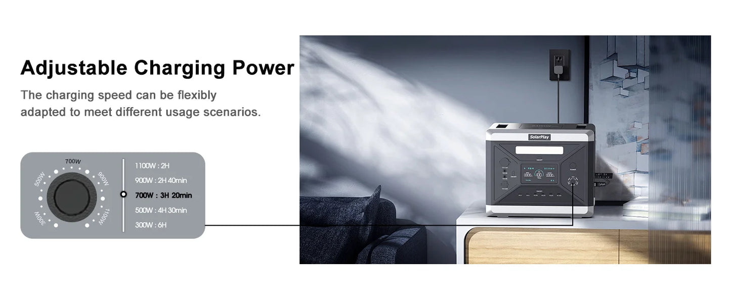 SOLARPLAY Q2501 Portable Power Station 2160WH LiFePO4 Battery with 2400W (4800W Peak) AC Output Solar Generator