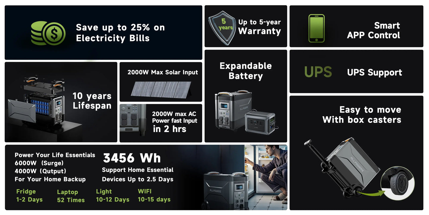 ALLPOWERS R4000 Expandable Portable Power Station 3456Wh LiFePO4 Battery Backup UPS Solar Generator