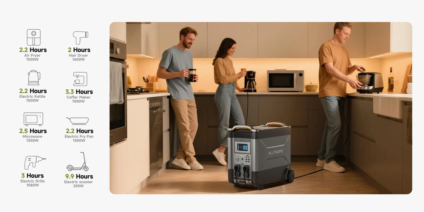ALLPOWERS R4000 Expandable Portable Power Station 3456Wh LiFePO4 Battery Backup UPS Solar Generator
