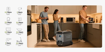 ALLPOWERS R4000 Expandable Portable Power Station 3456Wh LiFePO4 Battery Backup UPS Solar Generator