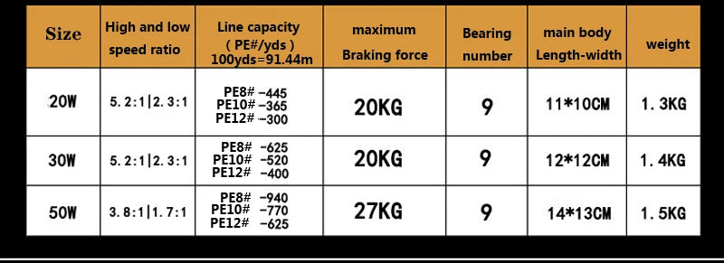Big Boat Fishing Reels, Sea Saltwater Windlass, Slow Jigging Reel, Metal Coil, MT50 Max Drag 30 Kg Brake Casting Wrap Drums the