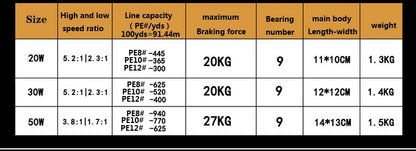 Big Boat Fishing Reels, Sea Saltwater Windlass, Slow Jigging Reel, Metal Coil, MT50 Max Drag 30 Kg Brake Casting Wrap Drums the