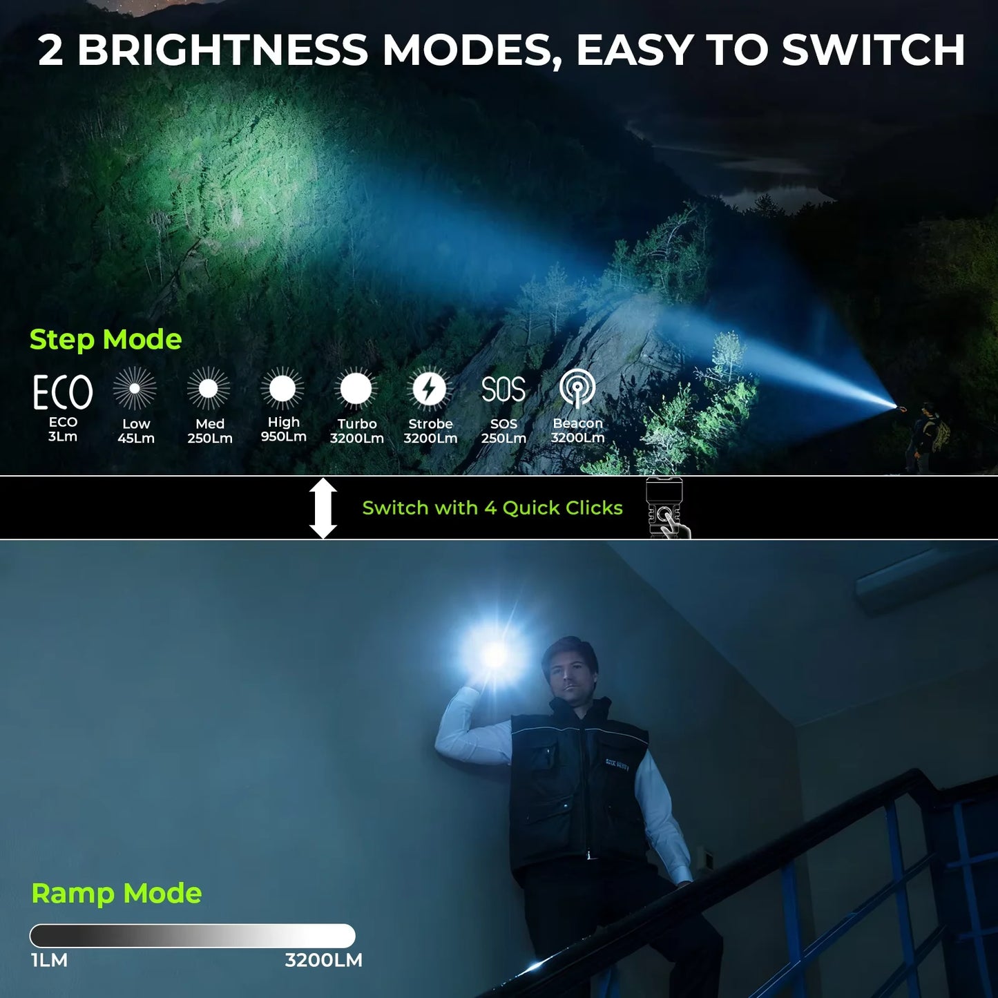 Wurkkos TS28 EDC Flashlight 3200 lm Rechargeable 21700 Battery 506m Beam