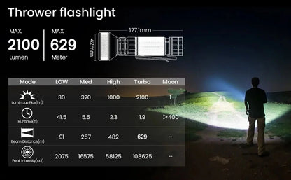 Sofirn IF22A 2100lm Flashlight 21700 Powerful Light SFT40 LED 629M Long Range USB C Rechargeable