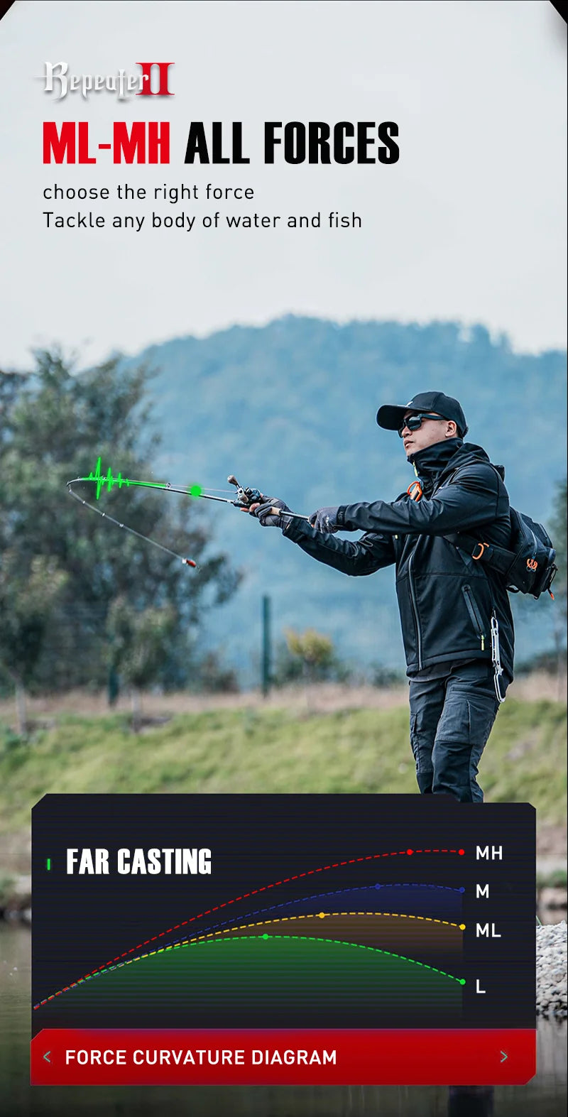 Seasir Repeater Spining&Casting Fihsing Rod Fuji-O Guide Rings Carbon High Sensitivity 2A Grade Cork Handle 6Kg Super Drag