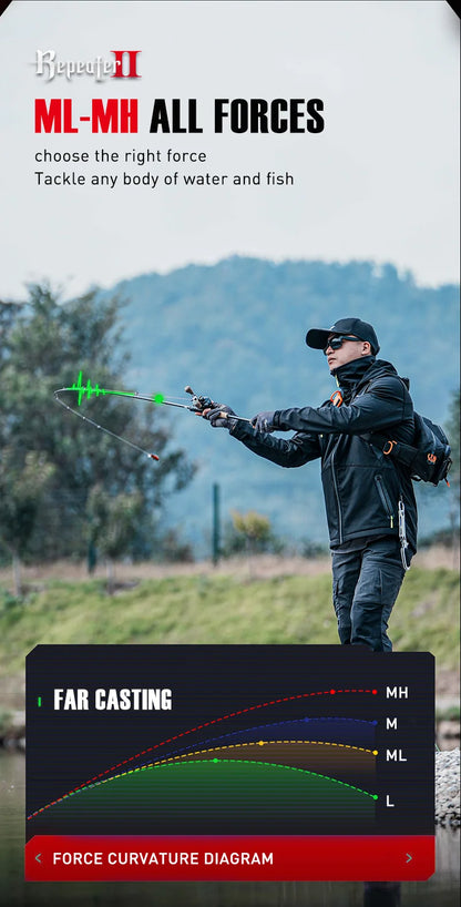 Seasir Repeater Spining&Casting Fihsing Rod Fuji-O Guide Rings Carbon High Sensitivity 2A Grade Cork Handle 6Kg Super Drag