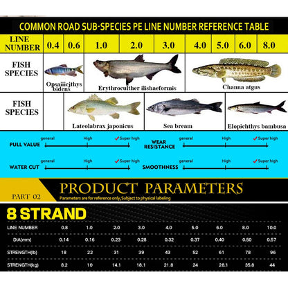 New 8 Strands PE Fishing Line Predatory Braided Wires 100M 300M 500M 1000M Multifilament Sea Carp Lines Durable Smooth Tackle