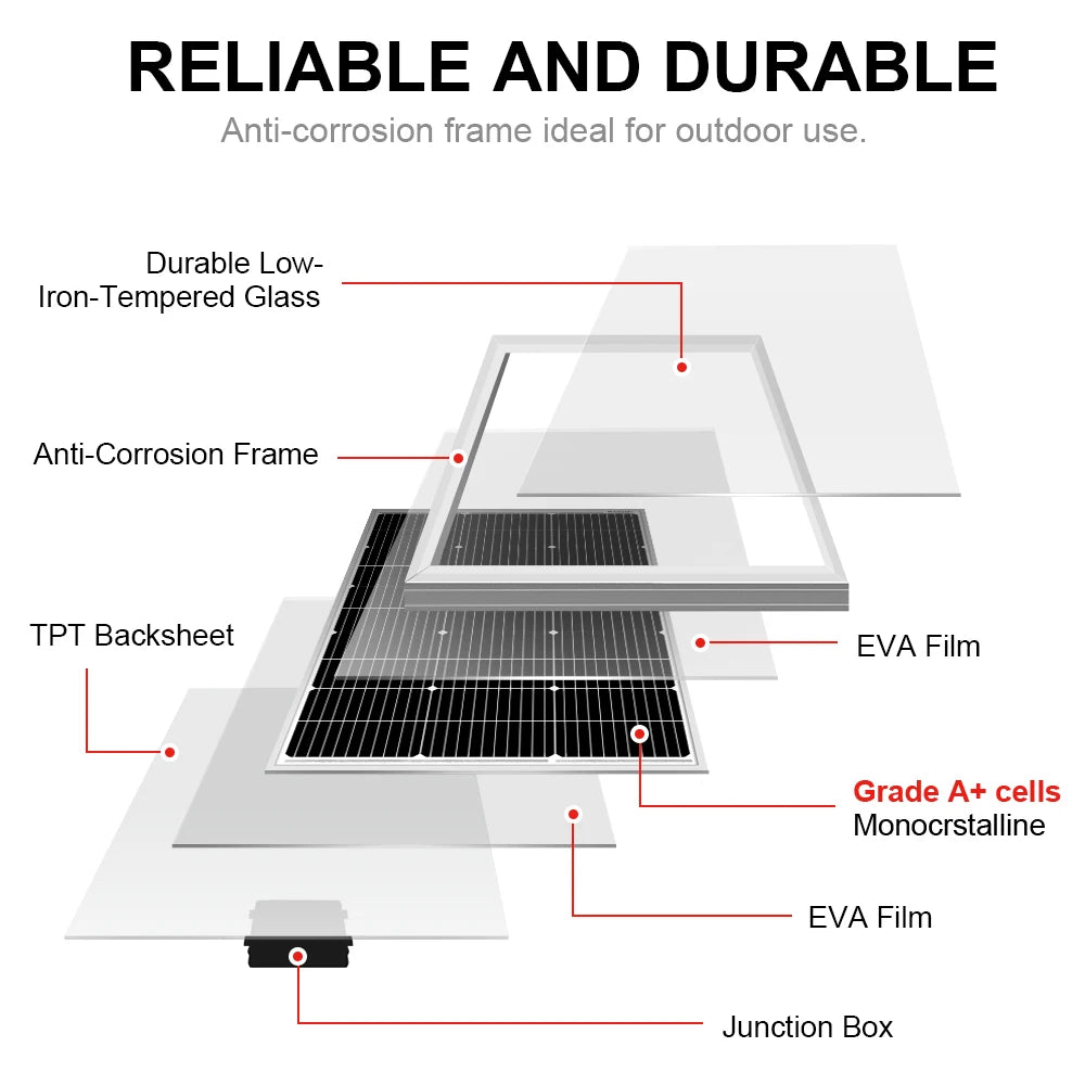 DOKIO 18V 100W Rigid Solar Panel  18V Monocrystalline Silicon Waterproof Solar Panel Charging 12V #DSP-100M Camping/Home/RV
