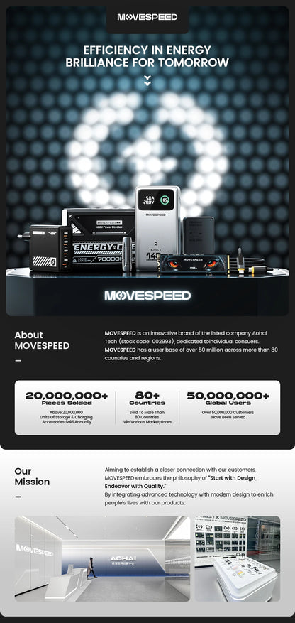 MOVESPEED LED Camping Lantern 70000mAh Large Capacity Battery w/ Rechargeable Lamp