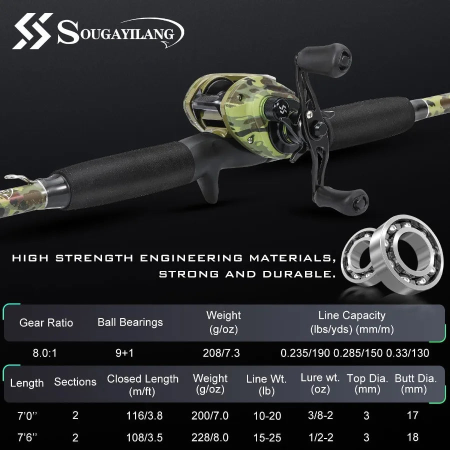 Fishing Pole Casting Reel Combo with Durable Rod Handle Medium Heavy  Steelhead 7'0