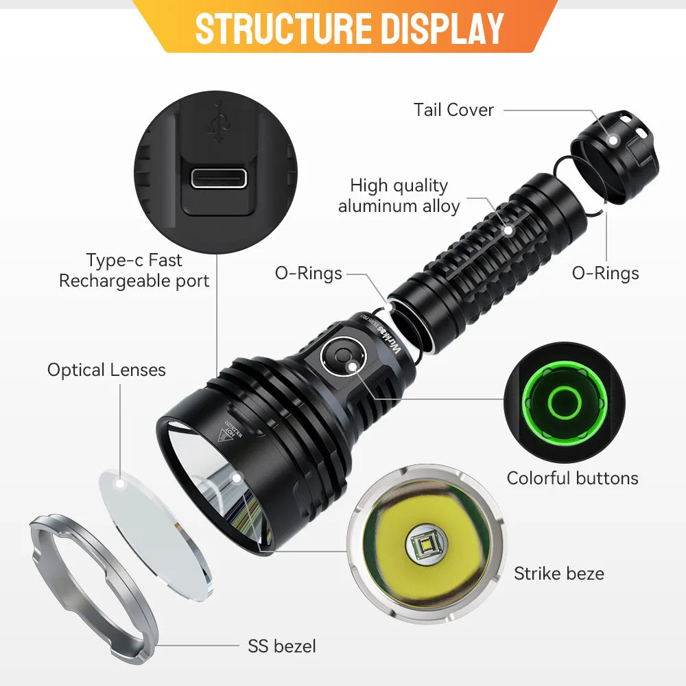 Wurkkos TS30S Pro 21700 Rechargeable Tactical Flashlight  LED USB-C 6000Lm Torch MAX 1086M Stainless Bezel Anduril 2 Power Bank