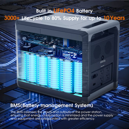 SOLARPLAY Q2501 Portable Power Station 2160WH LiFePO4 Battery with 2400W (4800W Peak) AC Output Solar Generator
