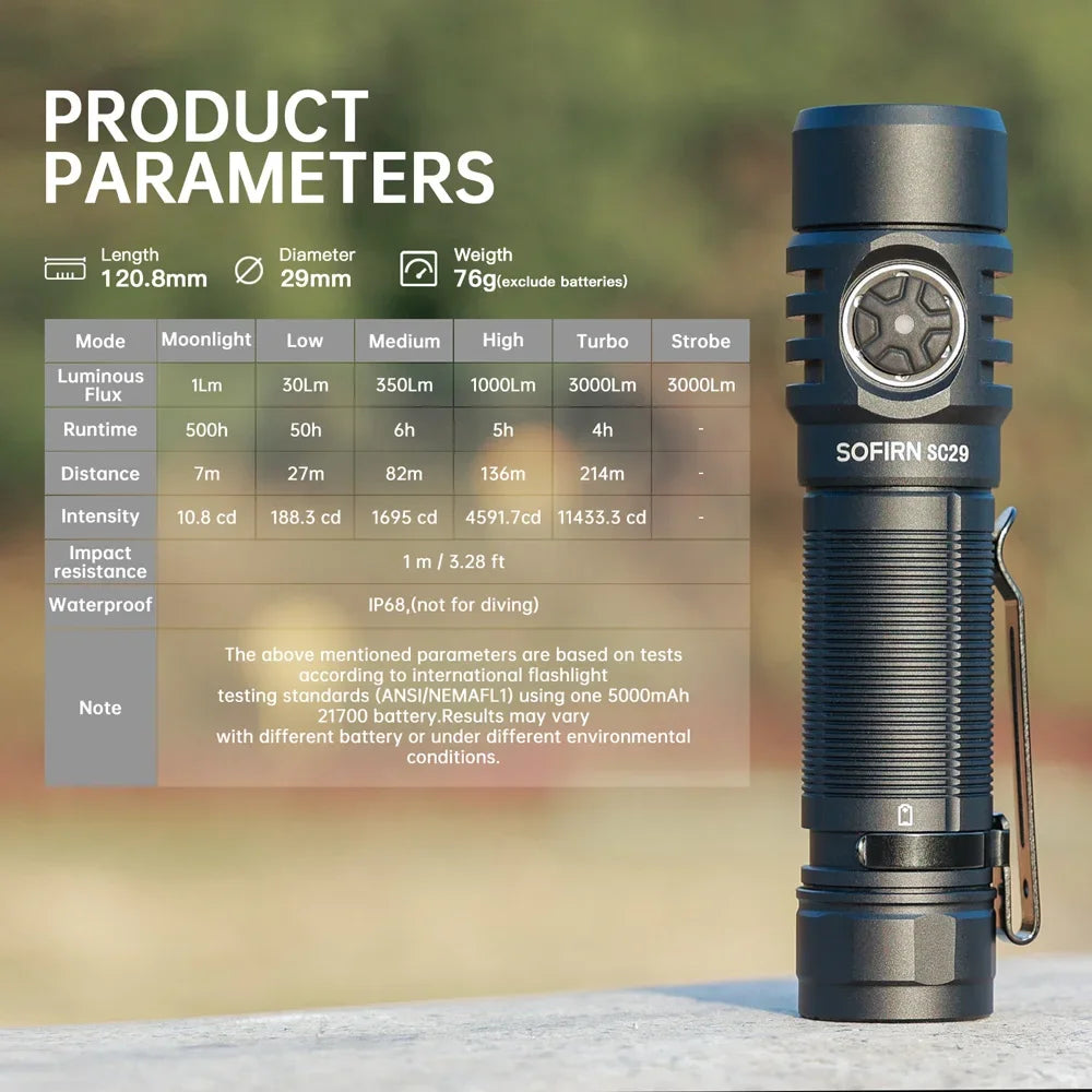 Sofirn SC29 3000 Lumens EDC Flashlight Rechargeable