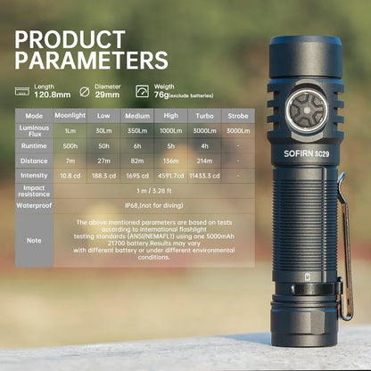 Sofirn SC29 3000 Lumens EDC Flashlight Rechargeable