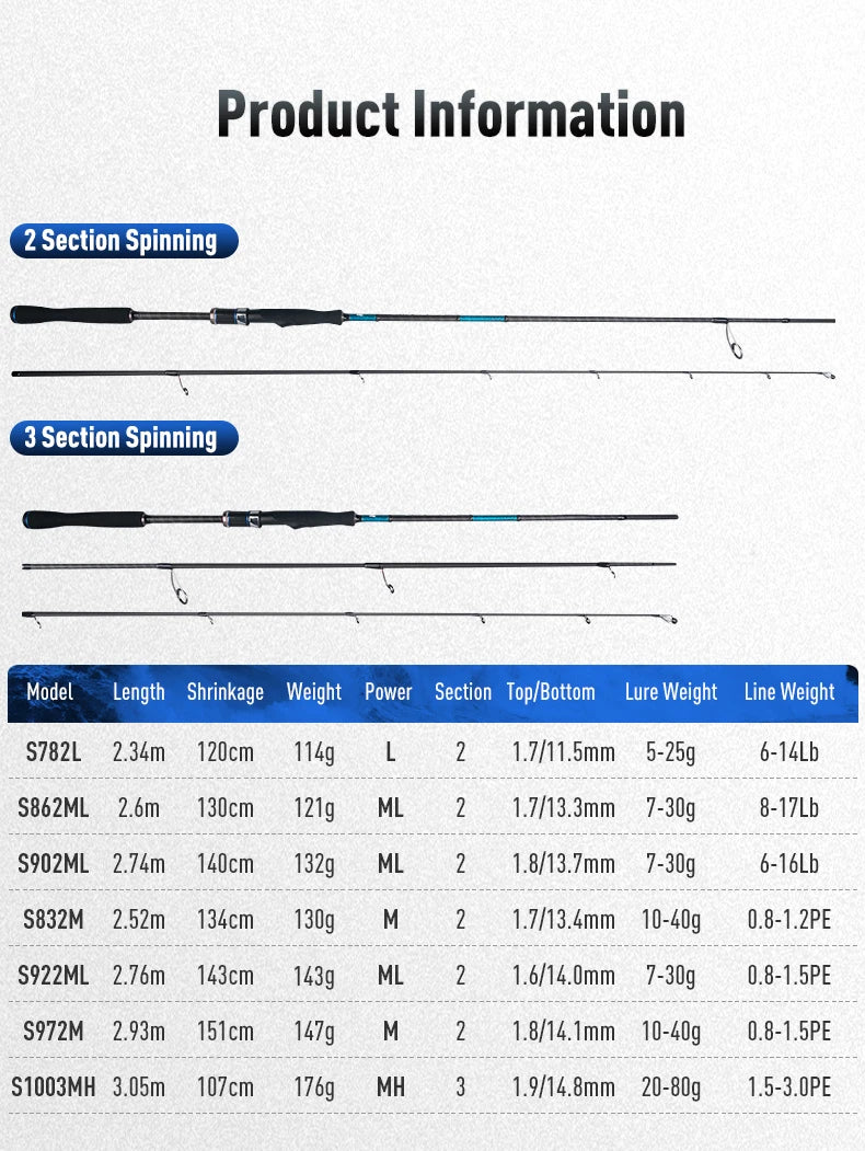 BLUE INSHORE Fishing Rods Inshore Breakwater Bass Rod S782L S862ML S902ML Saltwater Light Fast 2 Section Spinning Rods
