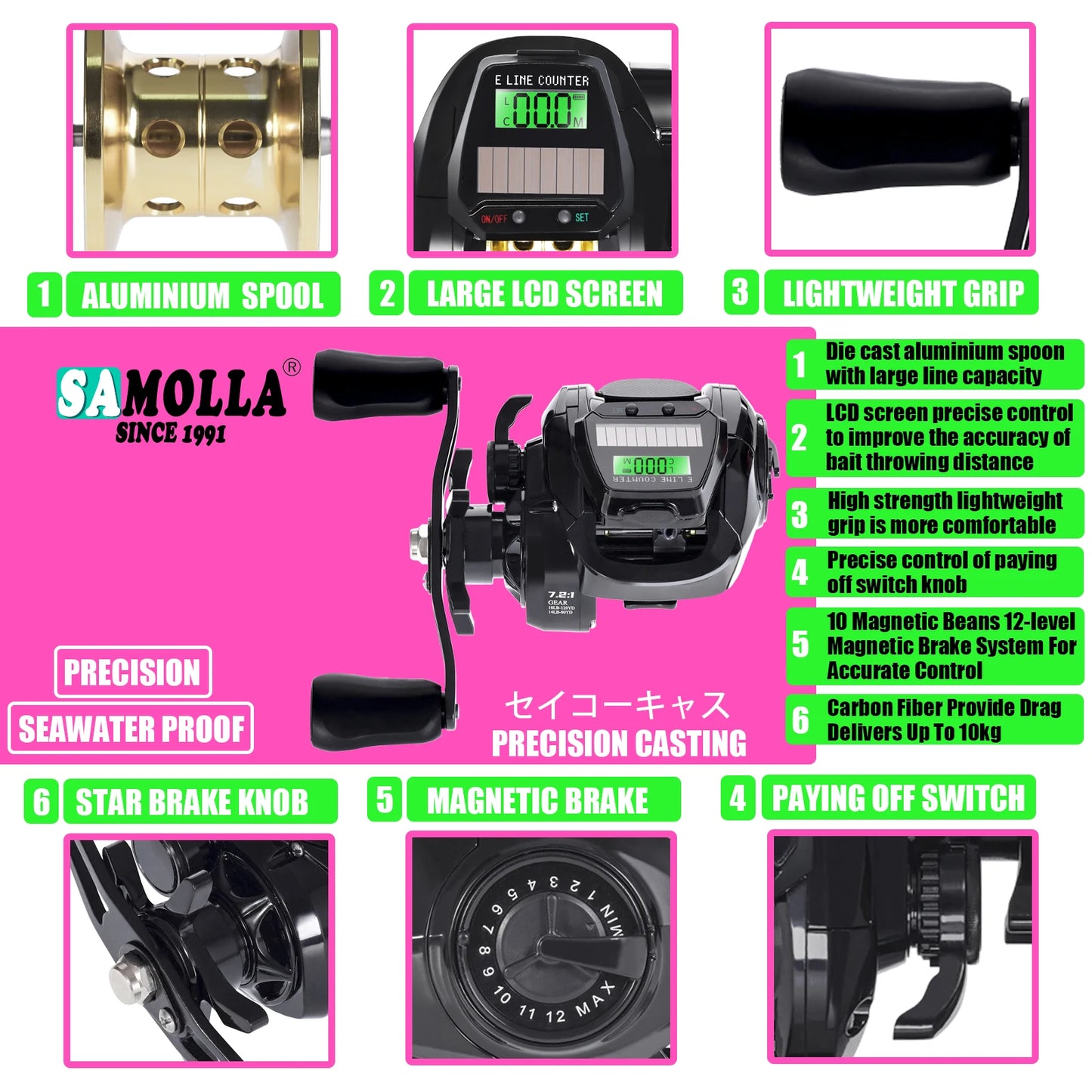 New Electronic Baitcasting Fishing Reel Led Screen USB And Solar Charging 7.2:1 Sea Saltwater Waterproof Cast Drum Wheel Casting