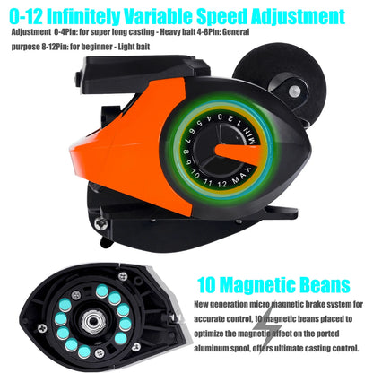 SAMOLLA Fishing Reel USB And Solar Charging Electronic Baitcasting Led Screen 7.2:1 Saltwater Waterproof Cast Drum Wheel Casting