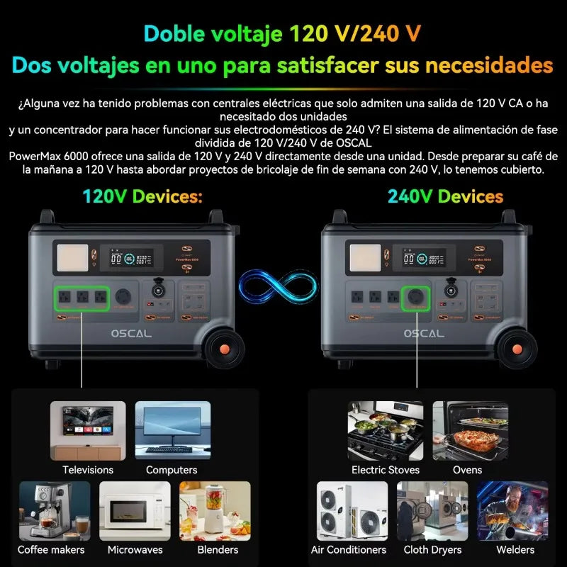 Oscal PowerMax 6000 Portable Power Station 4 X AC(Total 6000W)3.6KWH Battery Emergency Mobile Power Bank for Outdoor CampingHome