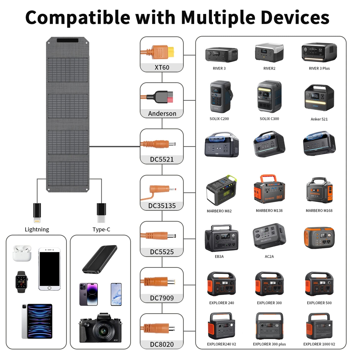 MHPOWOS 40W Foldable Solar Panel 5V USB Portable Battery Charger for Cell Phone Outdoor Waterproof Power Bank for Camping