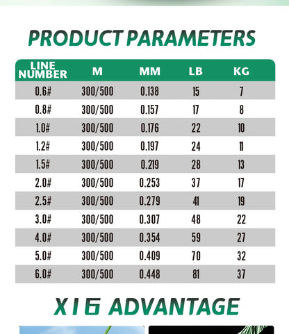 YGKX Fishing Lines X16 Strands Braided PE Line 300/500M
