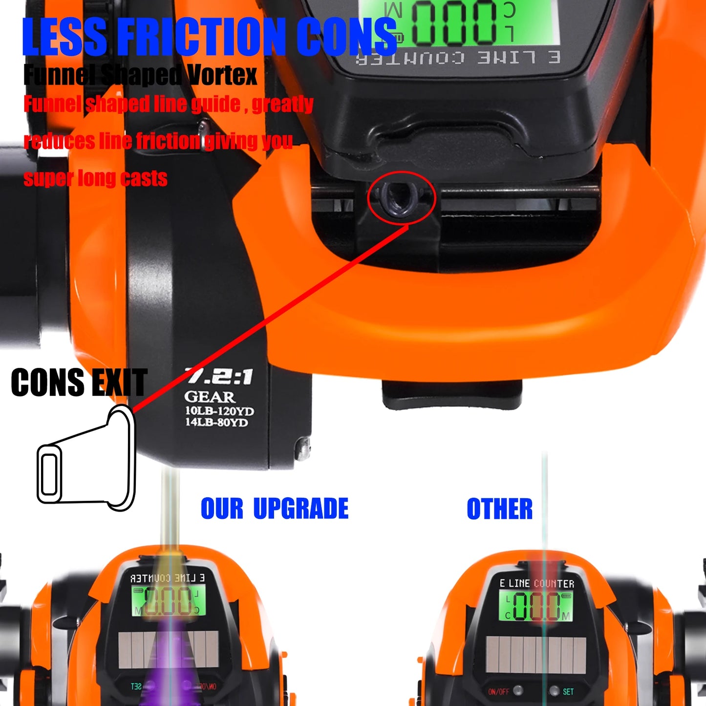 SAMOLLA Fishing Reel USB And Solar Charging Electronic Baitcasting Led Screen 7.2:1 Saltwater Waterproof Cast Drum Wheel Casting