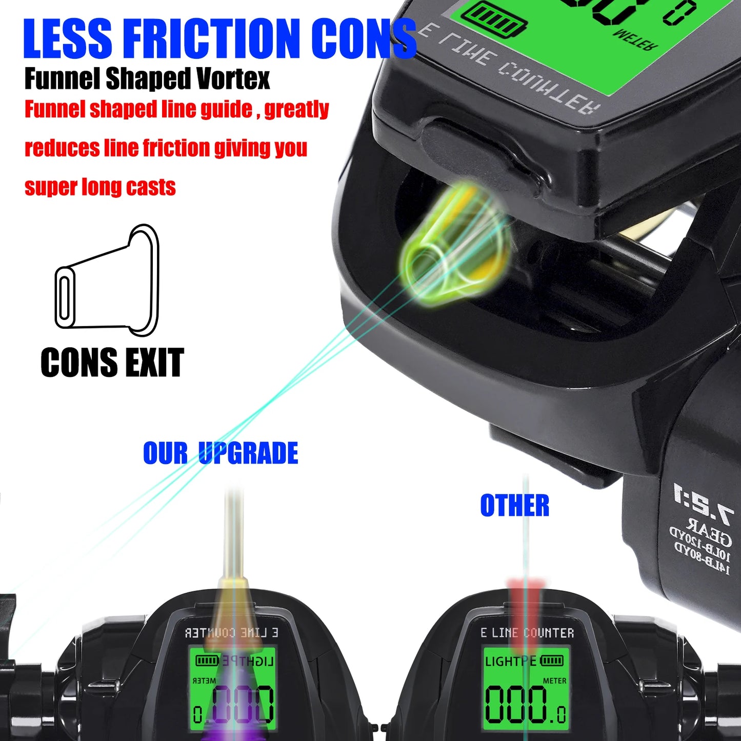 New Big Led Screen Electronic Baitcasting Fishing Reel High Speed 7.2:1 10kg Saltwater Waterproof Cast Drum Wheel Casting