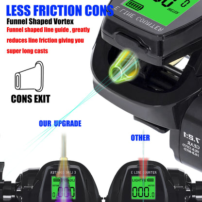 New Big Led Screen Electronic Baitcasting Fishing Reel High Speed 7.2:1 10kg Saltwater Waterproof Cast Drum Wheel Casting