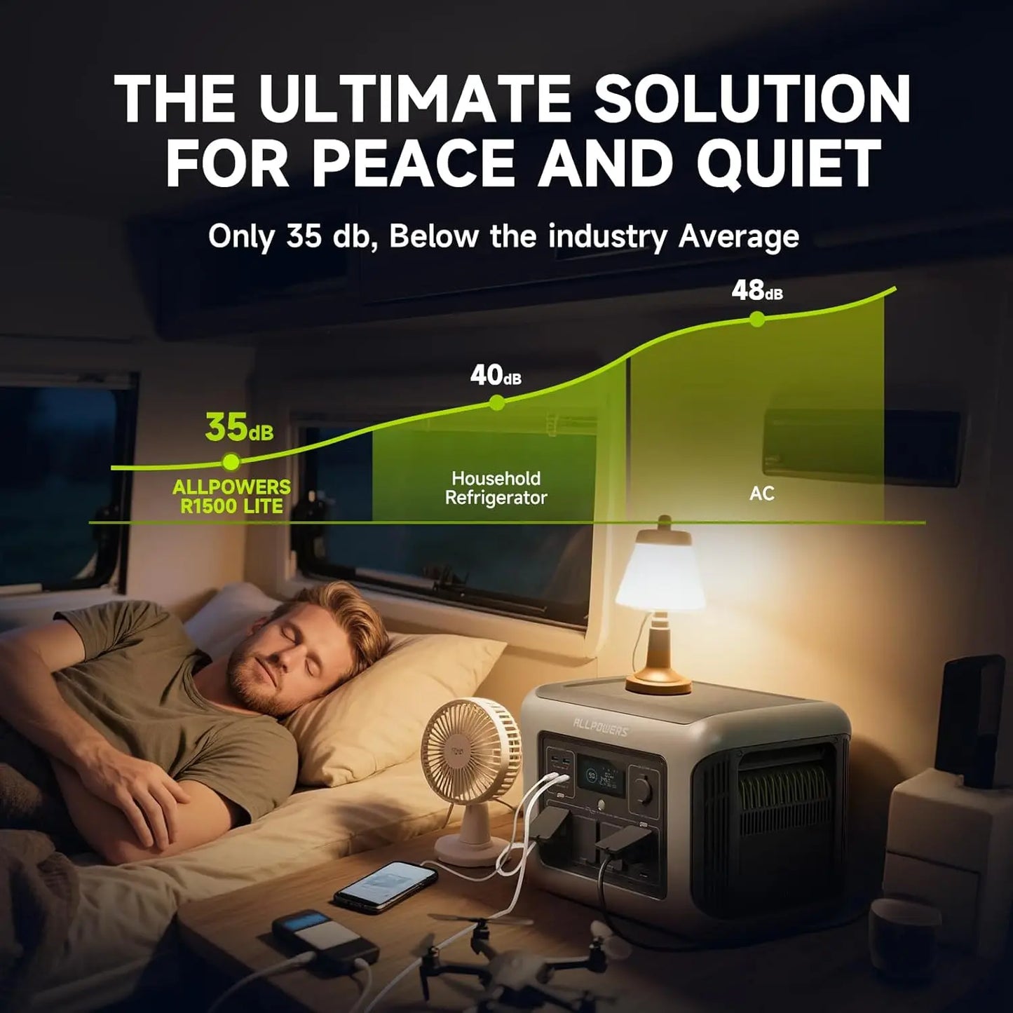 ALLPOWERS R1500 LITE Portable Power Station 1056Wh LiFePO4 Battery 1600W (3200W peak)