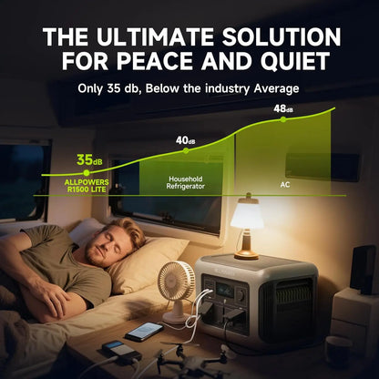 ALLPOWERS R1500 LITE Portable Power Station 1056Wh LiFePO4 Battery 1600W (3200W peak)