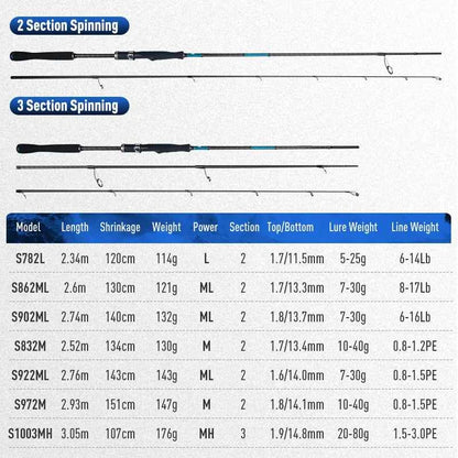 BLUE INSHORE Fishing Rods Inshore Breakwater Bass Rod S782L S862ML S902ML Saltwater Light Fast 2 Section Spinning Rods