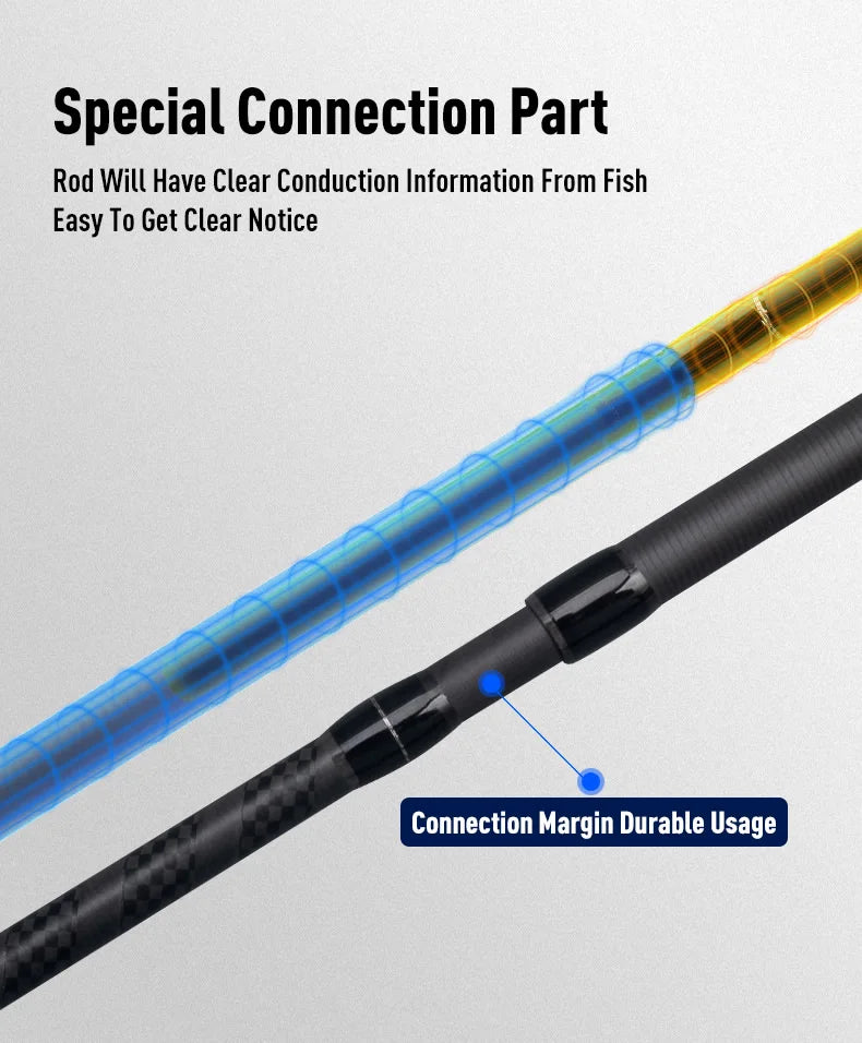 BLUE INSHORE Fishing Rods Inshore Breakwater Bass Rod S782L S862ML S902ML Saltwater Light Fast 2 Section Spinning Rods