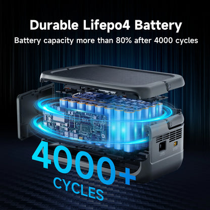 ALLPOWERS VOLIX P300 Portable Power Station 256Wh LiFePO4 Battery 300W (Peak 600W) AC Output