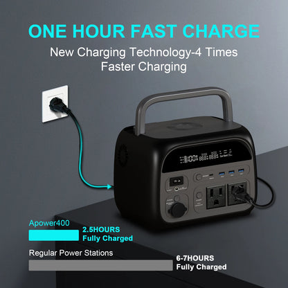 CTOLITY 200W 1800W Portable Power Station LiFePo4 Camping Solar Generator 110V 220V AC Energy Storage