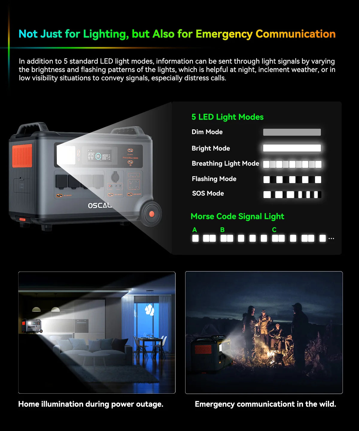 Oscal PowerMax 6000 Portable Power Station 4 X AC(Total 6000W)3.6KWH Battery Emergency Mobile Power Bank for Outdoor CampingHome