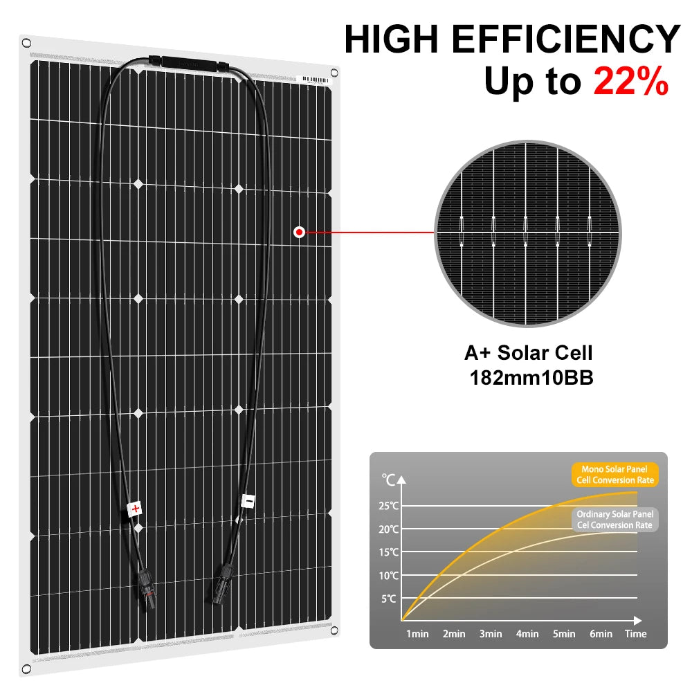 Dokio 18V 100W Flexible Monocrystalline Silicon Solar Panel Rechargeable 12V Battery Waterproof Solar Panel
