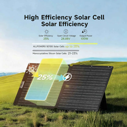 ALLPOWERS SE100 100W Solar Panel 100W/200W IP68 Waterproof Monocrystalline Foldable Solar Panel for Power Station Outdoor