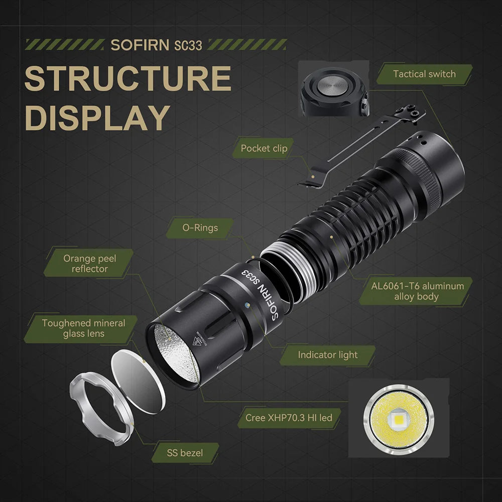 Sofirn SC33 LED Tactical Flashlight XHP70.3 HI  5200lm Powerful 21700 Type C Rechargeable