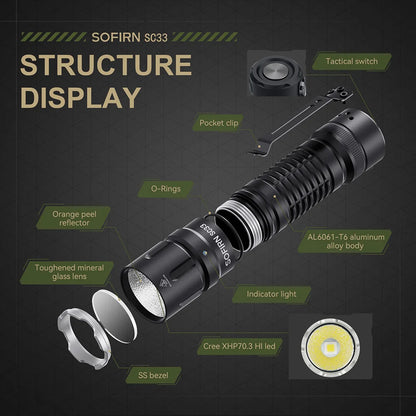 Sofirn SC33 LED Tactical Flashlight XHP70.3 HI  5200lm Powerful 21700 Type C Rechargeable