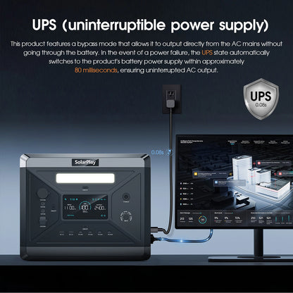 SOLARPLAY Q2501 Portable Power Station 2160WH LiFePO4 Battery with 2400W (4800W Peak) AC Output Solar Generator