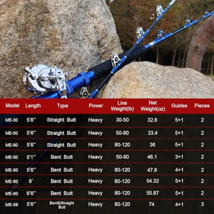 2Piece Saltwater Offshore Heavy Bent Straight Butt Trolling Rod Fishing Roller Rod