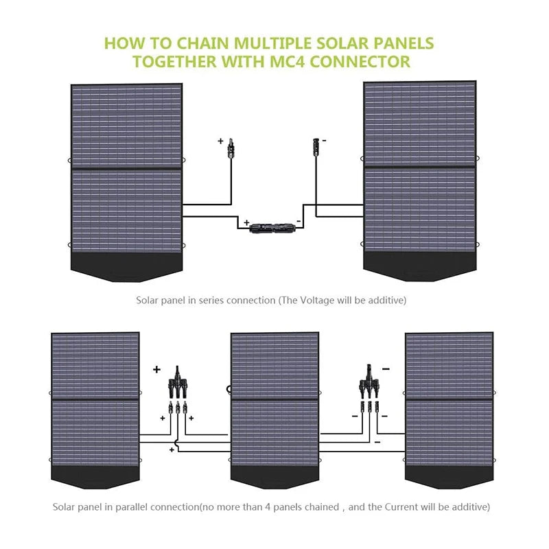 ALLPOWERS SP027 Foldable Portable Solar Panel 100W / 200W