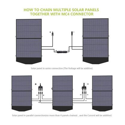 ALLPOWERS SP027 Foldable Portable Solar Panel 100W / 200W