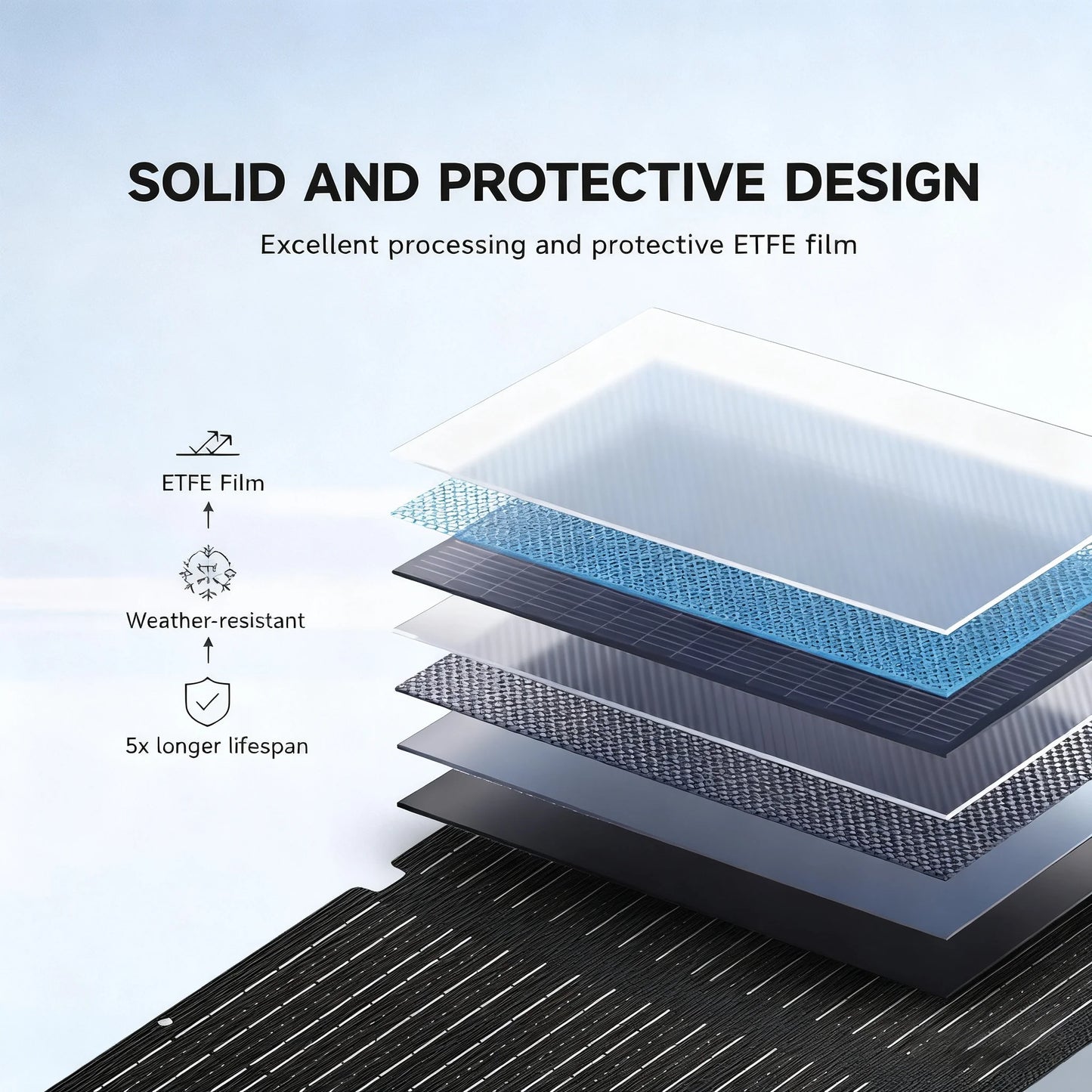 ALLPOWERS SE100 100W Solar Panel 100W/200W IP68 Waterproof Monocrystalline Foldable Solar Panel for Power Station Outdoor