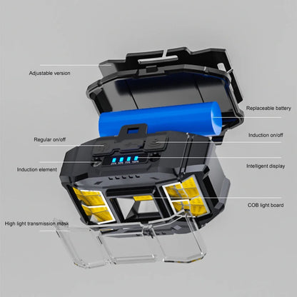 COB LED Outdoor Head Lamp USB Charging Head Mounted Flashlight