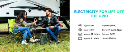 CTOLITY 200W Power Station Camping 192Wh Lifepo4 Power Bank 60000mAh Portable Charger Battery Emergency Power USB TYPE-C Port